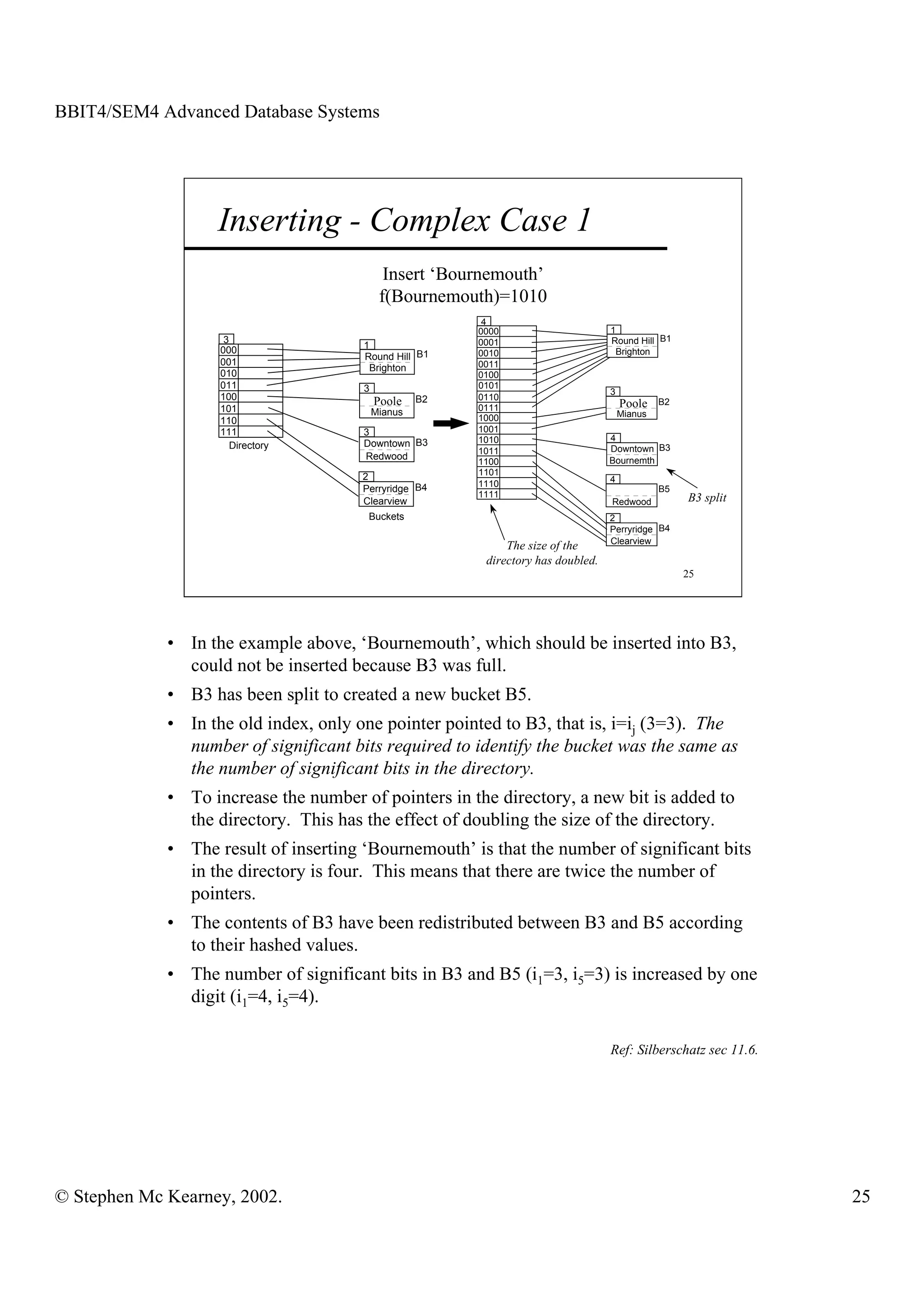 BBIT4/SEM4 Advanced Database Systems




                   Inserting - Complex Case 1
                                             Insert ‘Bournemouth’
                                            f(Bournemouth)=1010
                                                          4
                                                         0000                      1
                     3                                   0001                      Round Hill B1
                    000                1
                                                         0010                       Brighton
                                       Round Hill B1
                    001                                  0011
                                        Brighton
                    010                                  0100
                    011                3                 0101
                                                                                   3
                    100                             B2   0110
                                           Poole         0111                          Poole    B2
                    101                    Mianus
                                                         1000                          Mianus
                    110
                    111                3                 1001
                                                         1010                      4
                       Directory       Downtown B3
                                                         1011                      Downtown B3
                                       Redwood                                     Bournemth
                                                         1100
                                                         1101
                                       2                                           4
                                                         1110
                                       Perryridge B4                                            B5
                                                         1111                                        B3 split
                                       Clearview                                   Redwood
                                        Buckets                                    2
                                                                                   Perryridge B4
                                                                                   Clearview
                                                              The size of the
                                                          directory has doubled.
                                                                                                     25




             • In the example above, ‘Bournemouth’, which should be inserted into B3,
               could not be inserted because B3 was full.
             • B3 has been split to created a new bucket B5.
             • In the old index, only one pointer pointed to B3, that is, i=ij (3=3). The
               number of significant bits required to identify the bucket was the same as
               the number of significant bits in the directory.
             • To increase the number of pointers in the directory, a new bit is added to
               the directory. This has the effect of doubling the size of the directory.
             • The result of inserting ‘Bournemouth’ is that the number of significant bits
               in the directory is four. This means that there are twice the number of
               pointers.
             • The contents of B3 have been redistributed between B3 and B5 according
               to their hashed values.
             • The number of significant bits in B3 and B5 (i1=3, i5=3) is increased by one
               digit (i1=4, i5=4).

                                                                                   Ref: Silberschatz sec 11.6.




© Stephen Mc Kearney, 2002.                                                                                      25
 