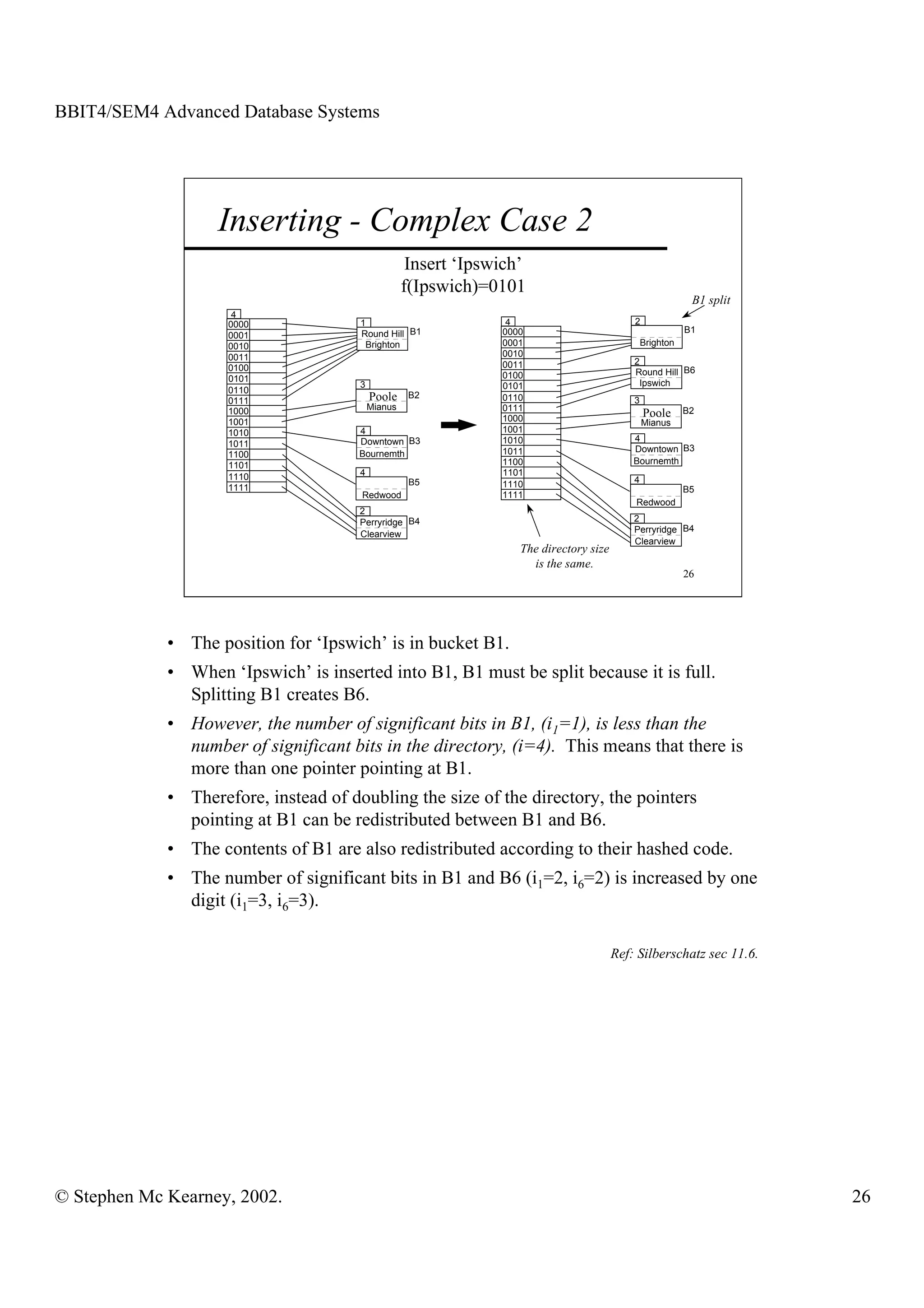 BBIT4/SEM4 Advanced Database Systems




                   Inserting - Complex Case 2
                                                     Insert ‘Ipswich’
                                                    f(Ipswich)=0101
                                                                                                             B1 split
                      4
                     0000              1                          4                          2
                                       Round Hill B1             0000                                       B1
                     0001
                     0010               Brighton                 0001                            Brighton
                     0011                                        0010
                                                                 0011                        2
                     0100                                                                    Round Hill B6
                     0101                                        0100
                                       3                         0101                         Ipswich
                     0110
                                           Poole     B2          0110
                     0111                                                                    3
                     1000                  Mianus                0111                                       B2
                                                                 1000
                                                                                                 Poole
                     1001                                                                        Mianus
                     1010              4                         1001
                                       Downtown B3               1010                        4
                     1011
                                                                 1011                        Downtown B3
                     1100              Bournemth
                     1101                                        1100                        Bournemth
                     1110              4                         1101
                                                     B5          1110                        4
                     1111                                                                                   B5
                                       Redwood                   1111
                                                                                             Redwood
                                       2
                                       Perryridge B4                                         2
                                       Clearview                                             Perryridge B4
                                                                                             Clearview
                                                                    The directory size
                                                                      is the same.
                                                                                                            26




             • The position for ‘Ipswich’ is in bucket B1.
             • When ‘Ipswich’ is inserted into B1, B1 must be split because it is full.
               Splitting B1 creates B6.
             • However, the number of significant bits in B1, (i1=1), is less than the
               number of significant bits in the directory, (i=4). This means that there is
               more than one pointer pointing at B1.
             • Therefore, instead of doubling the size of the directory, the pointers
               pointing at B1 can be redistributed between B1 and B6.
             • The contents of B1 are also redistributed according to their hashed code.
             • The number of significant bits in B1 and B6 (i1=2, i6=2) is increased by one
               digit (i1=3, i6=3).

                                                                                         Ref: Silberschatz sec 11.6.




© Stephen Mc Kearney, 2002.                                                                                             26
 