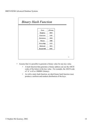 BBIT4/SEM4 Advanced Database Systems




                   Binary Hash Function

                                             Town       f(Town)
                                            Brighton     0010
                                           Clearview     1101
                                           Downtown      1010
                                            Mianus       1000
                                           Perryridge    1111
                                            Redwood      1011
                                           Round Hill    0101




                                                                                  14




             • Assume that it is possible to generate a binary value for any key value.
                    •   A hash function that generates a binary address can use the ASCII
                        codes of the letters in the key value. For example, the ASCII code
                        of ‘A’ is 65 or 1000001 (binary).
                    •   As with a static hash function, an ideal binary hash function must
                        produce a uniform and random distribution of the keys.




© Stephen Mc Kearney, 2002.                                                                  14
 