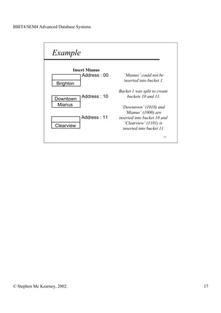 BBIT4/SEM4 Advanced Database Systems




                   Example
                              Insert Mianus
                                  Address : 00      ‘Mianus’ could not be
                                                    inserted into bucket 1.
                     Brighton
                                                 Bucket 1 was split to create
                                  Address : 10       buckets 10 and 11.
                    Downtown
                     Mianus                        ‘Downtown’ (1010) and
                                                      ‘Mianus’ (1000) are
                                  Address : 11   inserted into bucket 10 and
                                                     ‘Clearview’ (1101) is
                    Clearview
                                                    inserted into bucket 11.
                                                                          17




© Stephen Mc Kearney, 2002.                                                     17
 