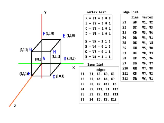 Lecture filling algorithms | PPT