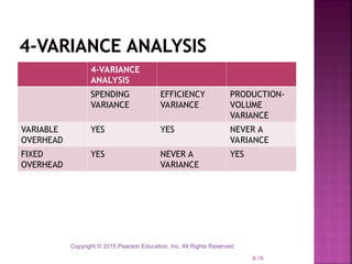 Lecture-Flexible Budgets, Overhead Cost Variances, and Management ...