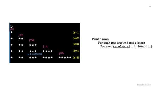 For Loop C++ with various simple examples | PPT