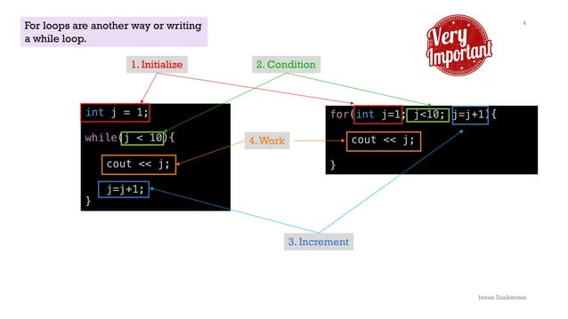 For Loop C++ with various simple examples | PPT