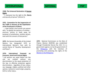 INTERNATIONAL

NATIONAL

1948- The Universal Declaration of Human
Rights
“… everyone has the right to life, liberty
and security of person” (Article 3).
1951- Convention for the Suppression of
the Traffic in Persons of the Exploitation
of the Prostitution of Others
… state parties must punish any person
who, “to gratify the passions of another…
procures, entices or leads away, for
purposes of prostitution, another person,
even with the consent of that person.”

1975- the General Assembly of the United
Nations has designated 1975 as
International Women's Year with its
central theme of "Equality, Development
and Peace";
1976International
Covenant
on
Economic, Social and Cultural Rights
“…All persons are equal before the law
and
are
entitled
without
any
discrimination to the equal protection of
the law; to effective protection against
discrimination… regardless of race, colour,
sex, language, religion, political and other
opinion, national or social origin, property,
birth or other status.

1975 - National Commission on the Role of
Filipino Women (NCRFW) was established
through Presidential Decree No. 633. It is a
government agency run by the government of
the Philippines with the intention of
promoting and protecting the rights of the
Women in the Philippines

PNP

 
