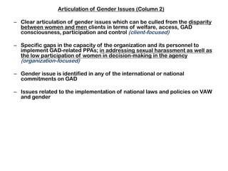 Articulation of Gender Issues (Column 2)
– Clear articulation of gender issues which can be culled from the disparity
between women and men clients in terms of welfare, access, GAD
consciousness, participation and control (client-focused)
– Specific gaps in the capacity of the organization and its personnel to
implement GAD-related PPAs; in addressing sexual harassment as well as
the low participation of women in decision-making in the agency

(organization-focused)

– Gender issue is identified in any of the international or national
commitments on GAD
– Issues related to the implementation of national laws and policies on VAW
and gender

 