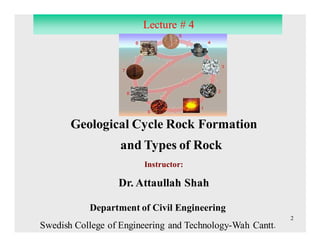 Comprehensive Overview of Geological Rock Cycle and Igneous Rock Types ...