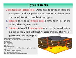 Comprehensive Overview of Geological Rock Cycle and Igneous Rock Types ...