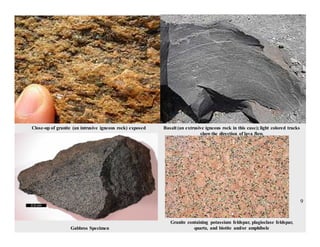 Comprehensive Overview of Geological Rock Cycle and Igneous Rock Types ...