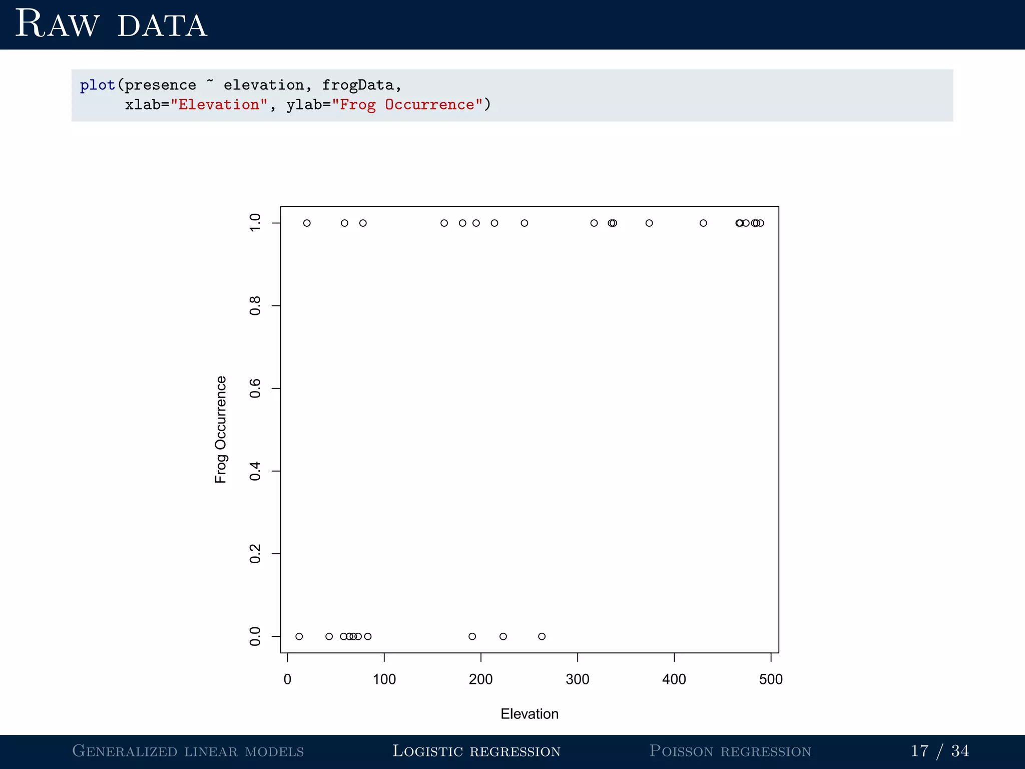 Introduction to Generalized Linear Models | PDF