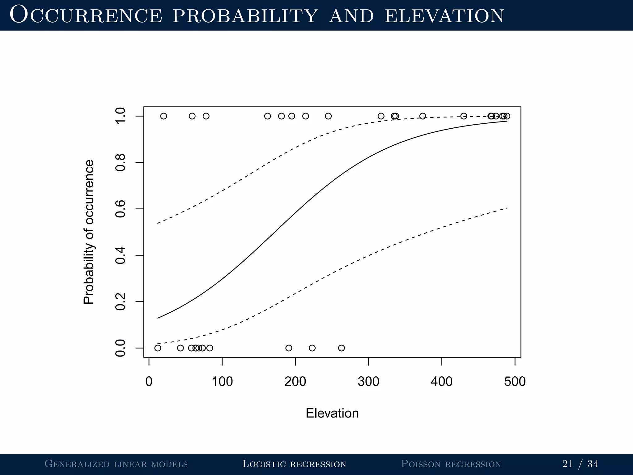 Introduction to Generalized Linear Models | PDF