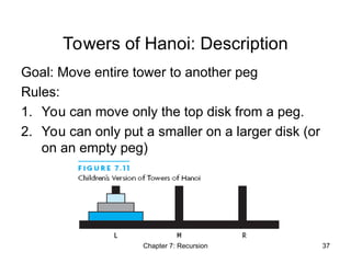 recursion in c language recursive part.ppt