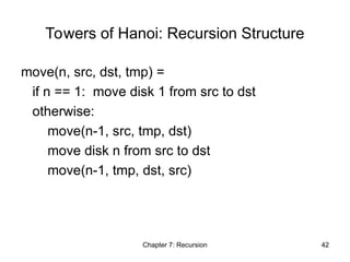 recursion in c language recursive part.ppt