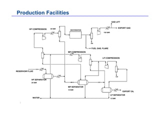 Lecture - Hydrocabon feld processinf overview.pdf