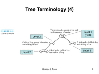 lecture-i-trees.ppt