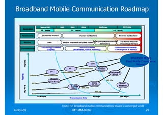 Broadband Mobile Communication Roadmap




                                                                    Broadband M...