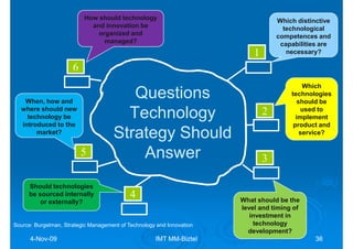 How should technology                                    Which distinctive
                            and innovation be  ...
