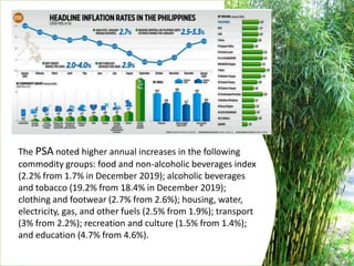 The PSA noted higher annual increases in the following
commodity groups: food and non-alcoholic beverages index
(2.2% from 1.7% in December 2019); alcoholic beverages
and tobacco (19.2% from 18.4% in December 2019);
clothing and footwear (2.7% from 2.6%); housing, water,
electricity, gas, and other fuels (2.5% from 1.9%); transport
(3% from 2.2%); recreation and culture (1.5% from 1.4%);
and education (4.7% from 4.6%).
 