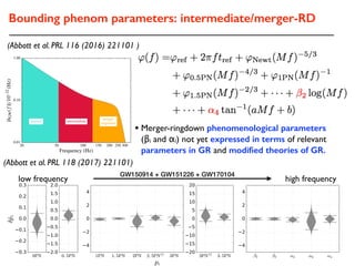 20 50 100 150 200 250 300
Frequency (Hz)
1.00
0.10
0.01
|hGW(f)|/1022(Hz)
inspiral intermediate
merger
ringdown
low frequency high frequency
• Merger-ringdown phenomenological parameters
(βi and αi) not yet expressed in terms of relevant
parameters in GR and modiﬁed theories of GR.
Bounding phenom parameters: intermediate/merger-RD
(Abbott et al. PRL 116 (2016) 221101 )
GW150914 + GW151226 + GW170104
(Abbott et al. PRL 118 (2017) 221101)
 