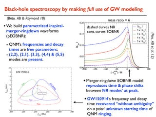 Black-hole spectroscopy by making full use of GW modeling
•We build parametrized inspiral-
merger-ringdown waveforms
(pEOBNR):
- QNM’s frequencies and decay
times are free parameters;
- (2,2), (2,1), (3,3), (4,4) & (5,5)
modes are present.
mass ratio = 6(Brito, AB & Raymond 18)
•Merger-ringdown EOBNR model
reproduces time & phase shifts
between NR modes’ at peak.
200 220 240 260 280 300
f220
(Hz)
0
1
2
3
4
5
6
7
8
9
10
τ220
(ms)
GW150914
pEOBNR
3ms
5ms
1m
s
•GW150914’s frequency and decay
time recovered “without ambiguity”
on a priori unknown starting time of
QNM ringing.
dashed curves NR
cont. curves EOBNR
(Pan,ABetal.12)
 