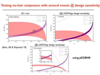 Testing no-hair conjecture with several events @ design sensitivity
(O1 run) (@ LIGO/Virgo design sensitivity)
(Brito, AB & Raymond 18)
using pEOBNR
(@ LIGO/Virgo design sensitivity)
 