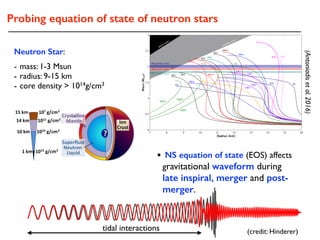 Probing equation of state of neutron stars
(Antoniadisetal.2016)
tidal interactions (credit: Hinderer)
Neutron Star:
- mass: 1-3 Msun
- radius: 9-15 km
- core density > 1014g/cm3
• NS equation of state (EOS) affects
gravitational waveform during
late inspiral, merger and post-
merger.
 