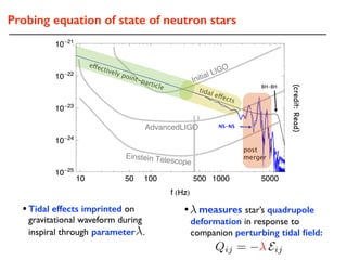 10 50 100 500 1000 5000
10 25
10 24
10 23
10 22
10 21
f Hz
BH BH
Initial LIGO
AdvancedLIGO
Einstein Telescope
10 50 100 500 1000 5000
10 25
10 24
10 23
10 22
10 21
f Hz
NS NS EOS HB
Initial LIGO
AdvancedLIGO
Einstein Telescope
NS-NS
post
merger
eﬀectively point-particle tidal eﬀects
BH-BH
Probing equation of state of neutron stars
(credit:Read)
• measures star’s quadrupole
deformation in response to
companion perturbing tidal ﬁeld:
•Tidal effects imprinted on
gravitational waveform during
inspiral through parameter .
Qij = Eij
 