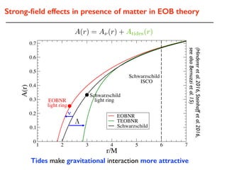 Strong-ﬁeld effects in presence of matter in EOB theory
(Hindereretal.2016,Steinhoffetal.2016,
seealsoBernuzzietal.15)
Tides make gravitational interaction more attractive
1 2 3 4 5 6 7
r/M
0
0.1
0.2
0.3
0.4
0.5
0.6
0.7
A(r)
EOBNR
TEOBNR
Schwarzschild
ν
EOBNR
Schwarzschild
Schwarzschild
λ
light ring
light ring
ISCO
A(r) = A⌫(r) + Atides(r)
⇤
 