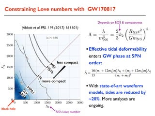Constraining Love numbers with GW170817
(Abbott et al. PRL 119 (2017) 161101)
black hole
⇤ =
m5
NS
=
2
3
k2
✓
RNSc2
GmNS
◆5
Depends on EOS & compactness
NS’s Love number
M
S1
M
S1b
H
4
M
PA1
APR4SLy
less compact
more compact
•Effective tidal deformability
enters GW phase at 5PN
order:
•With state-of-art waveform
models, tides are reduced by
~20%. More analyses are
ongoing.
 