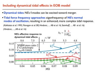 0.04 0.05 0.06 0.07 0.08 0.09
MΩ
0.00
0.05
0.10
0.15
8.6 7.5 6.5 5.8 5.3 4.8
r / M
k2
eff
k2
k3
eff k3
k4
eff
k4
NSBH mass ratio 2
Γ=2 polytropic
CNS=0.14444
•Dynamical tides: NS’s f-modes can be excited toward merger.
(Kokkotas et al. 1995, Flanagan et al. 08, Hinderer, … AB et al. 16, Steinhoff, … AB et al. 16)
(Hinderer, …,AB et al. 16)
NS’s effective response to
dynamical tidal effects
Including dynamical tidal effects in EOB model
•Tidal force frequency approaches eigenfrequency of NS’s normal
modes of oscillation, resulting in an enhanced, more complex tidal response.
 