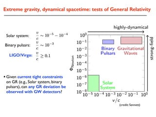 •Given current tight constraints
on GR (e.g., Solar system, binary
pulsars), can any GR deviation be
observed with GW detectors?
highly-dynamical
strong-ﬁeld
10 5 10 4 10 3 10 2 10 1 10010 8
10 7
10 6
10 5
10 4
10 3
10 2
10 1
100
Solar
System
Binary
Pulsars
Gravitational
Waves
v/c
Newton
(credit: Sennett)
Solar system:
Binary pulsars:
LIGO/Virgo:
Extreme gravity, dynamical spacetime: tests of General Relativity
 