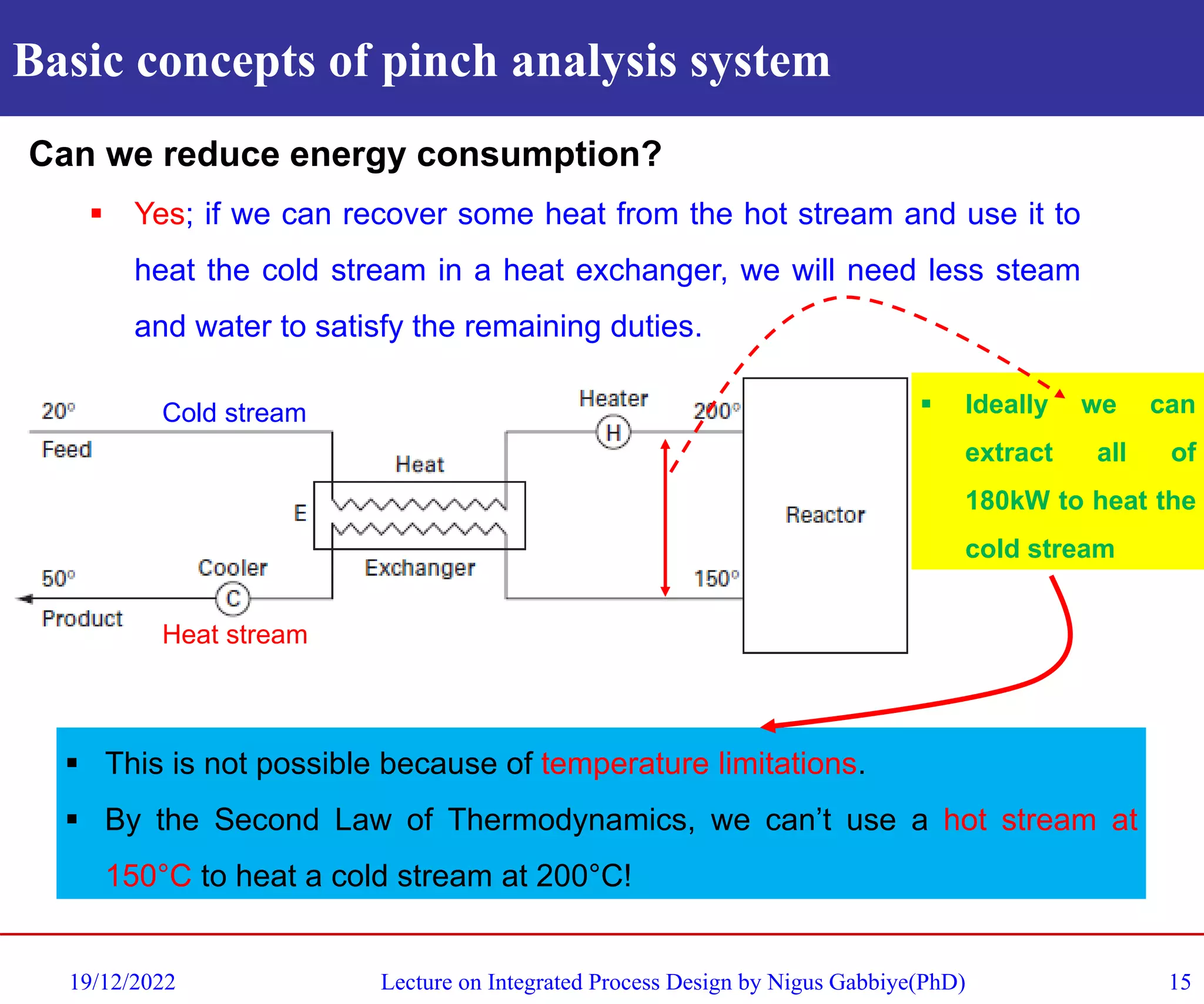 Basic concepts of pinch analysis system
19/12/2022 Lecture on Integrated Process Design by Nigus Gabbiye(PhD) 15
Can we reduce energy consumption?
▪ Yes; if we can recover some heat from the hot stream and use it to
heat the cold stream in a heat exchanger, we will need less steam
and water to satisfy the remaining duties.
▪ Ideally we can
extract all of
180kW to heat the
cold stream
Cold stream
Heat stream
▪ This is not possible because of temperature limitations.
▪ By the Second Law of Thermodynamics, we can’t use a hot stream at
150°C to heat a cold stream at 200°C!
 