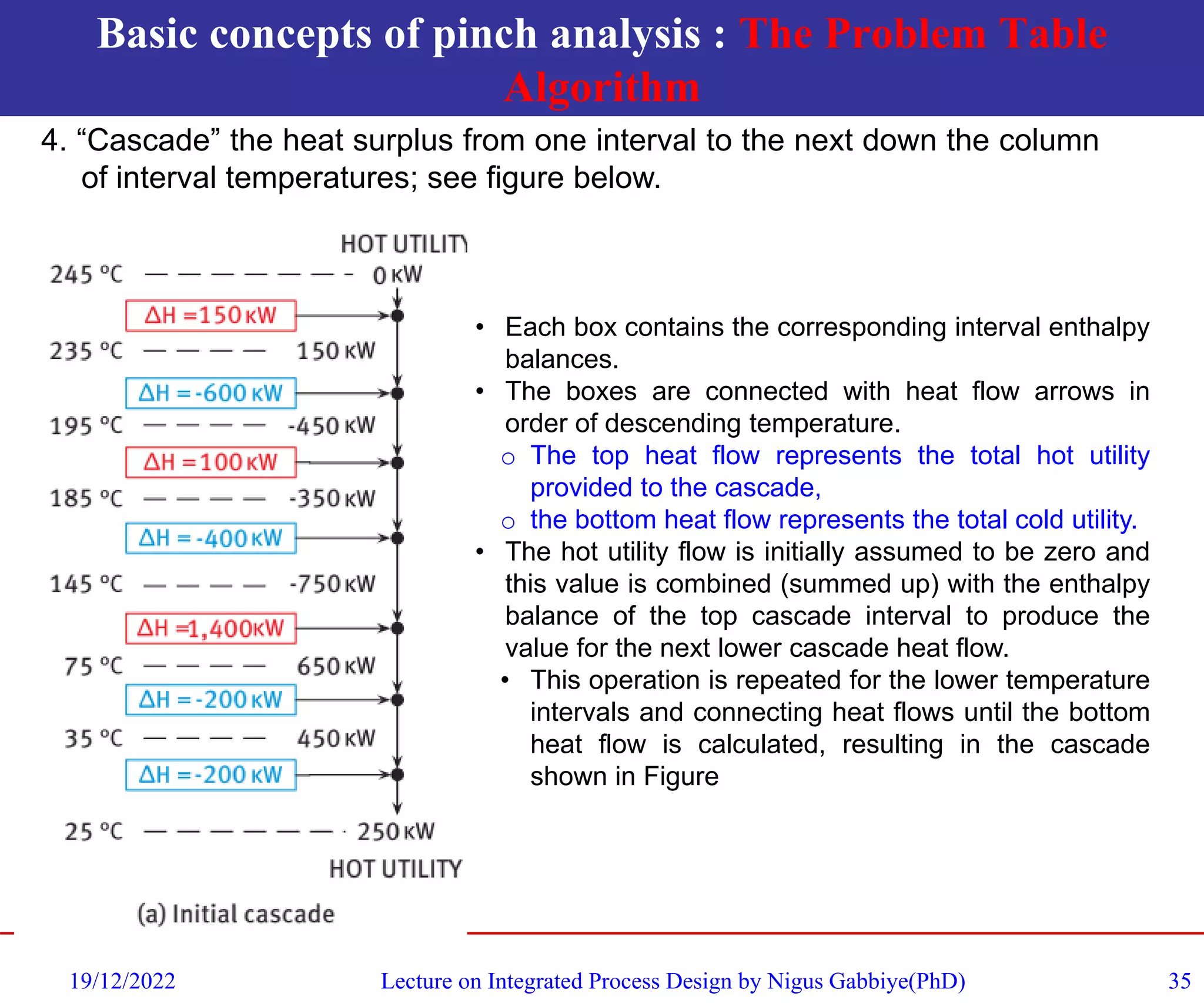 Basic concepts of pinch analysis : The Problem Table
Algorithm
19/12/2022 Lecture on Integrated Process Design by Nigus Gabbiye(PhD) 35
4. “Cascade” the heat surplus from one interval to the next down the column
of interval temperatures; see figure below.
• Each box contains the corresponding interval enthalpy
balances.
• The boxes are connected with heat flow arrows in
order of descending temperature.
o The top heat flow represents the total hot utility
provided to the cascade,
o the bottom heat flow represents the total cold utility.
• The hot utility flow is initially assumed to be zero and
this value is combined (summed up) with the enthalpy
balance of the top cascade interval to produce the
value for the next lower cascade heat flow.
• This operation is repeated for the lower temperature
intervals and connecting heat flows until the bottom
heat flow is calculated, resulting in the cascade
shown in Figure
 
