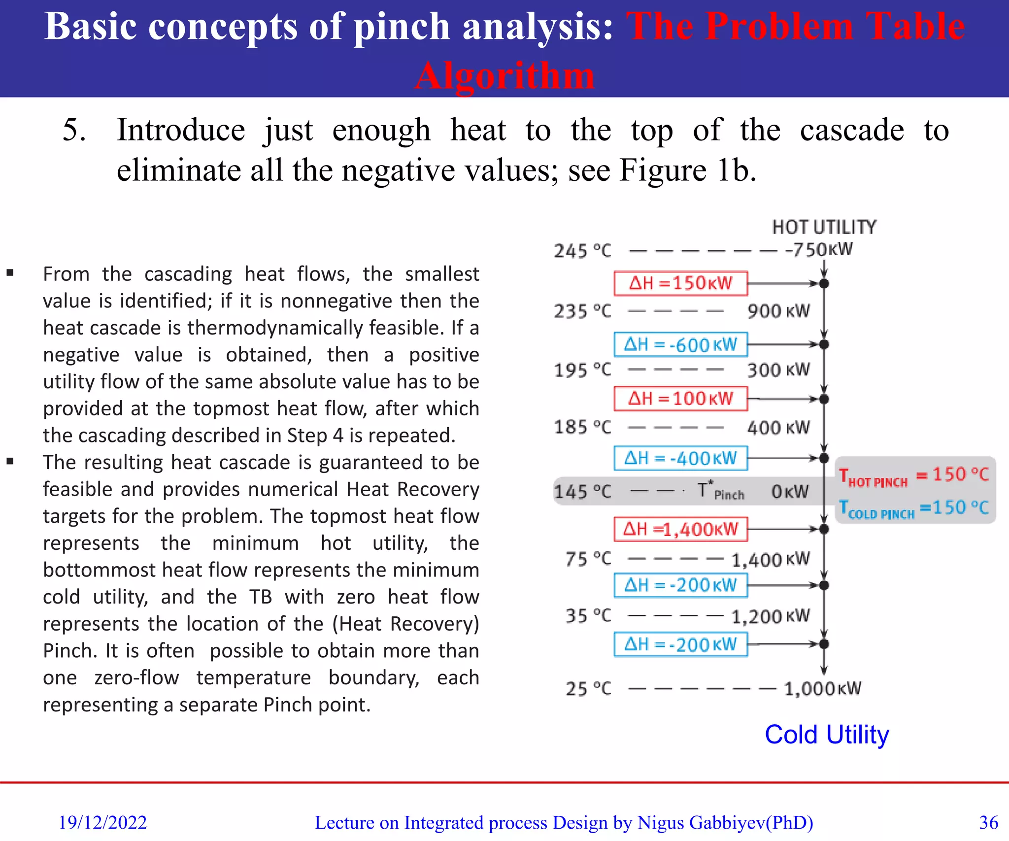 Basic concepts of pinch analysis: The Problem Table
Algorithm
5. Introduce just enough heat to the top of the cascade to
eliminate all the negative values; see Figure 1b.
19/12/2022 Lecture on Integrated process Design by Nigus Gabbiyev(PhD) 36
▪ From the cascading heat flows, the smallest
value is identified; if it is nonnegative then the
heat cascade is thermodynamically feasible. If a
negative value is obtained, then a positive
utility flow of the same absolute value has to be
provided at the topmost heat flow, after which
the cascading described in Step 4 is repeated.
▪ The resulting heat cascade is guaranteed to be
feasible and provides numerical Heat Recovery
targets for the problem. The topmost heat flow
represents the minimum hot utility, the
bottommost heat flow represents the minimum
cold utility, and the TB with zero heat flow
represents the location of the (Heat Recovery)
Pinch. It is often possible to obtain more than
one zero-flow temperature boundary, each
representing a separate Pinch point.
Cold Utility
 