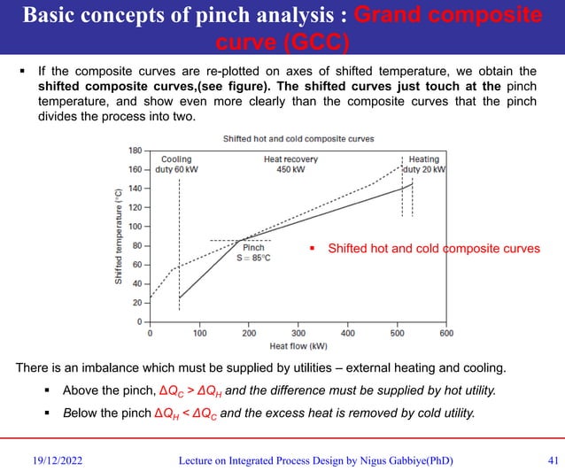 LectureIII Basics of Pinch Analysis.pdf