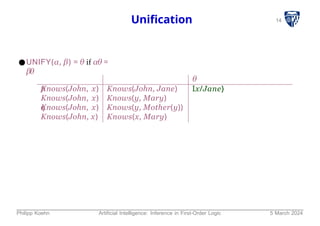 14
Unification
●UNIFY(α, β) = θ if αθ =
βθ
p
q
θ
Ix/Jane}
Knows(John, x)
Knows(John, x)
Knows(John, x)
Knows(John, x)
Knows(John, Jane)
Knows(y, Mary)
Knows(y, Mother(y))
Knows(x, Mary)
Philipp Koehn Artificial Intelligence: Inference in First-Order Logic 5 March 2024
 