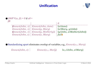 17
Unification
●UNIFY(α, β) = θ if αθ =
βθ
p
q
θ
Knows(John, x)
Knows(John, x)
Knows(John, x)
Knows(John, x)
Knows(John, Jane)
Knows(y, Mary)
Knows(y, Mother(y))
Knows(x, Mary)
Ix/Jane}
Ix/Mary, y/John}
Iy/John, x/Mother(John)}
fail
●Standardizing apart eliminates overlap of variables, e.g., Knows(z17, Mary)
Knows(John, x) Knows(z17, Mary) Iz17/John, x/Mary}
Philipp Koehn Artificial Intelligence: Inference in First-Order Logic 5 March 2024
 