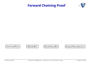 23
Forward Chaining Proof
Philipp Koehn Artificial Intelligence: Inference in First-Order Logic 5 March 2024
 