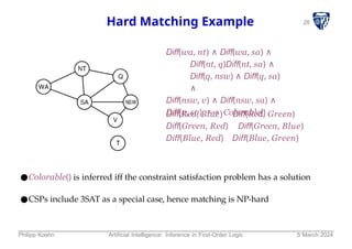 28
Hard Matching Example
Diff(wa, nt) ∧ Diff(wa, sa) ∧
Diff(nt, q)Diff(nt, sa) ∧
Diff(q, nsw) ∧ Diff(q, sa)
∧
Diff(nsw, v) ∧ Diff(nsw, sa) ∧
Diff(v, sa) =⇒ Colorable()
Diff(Red, Blue)
Diff(Green, Red)
Diff(Blue, Red)
Diff(Red, Green)
Diff(Green, Blue)
Diff(Blue, Green)
●Colorable() is inferred iff the constraint satisfaction problem has a solution
●CSPs include 3SAT as a special case, hence matching is NP-hard
Philipp Koehn Artificial Intelligence: Inference in First-Order Logic 5 March 2024
 