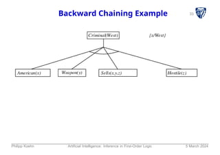 33
Backward Chaining Example
Philipp Koehn Artificial Intelligence: Inference in First-Order Logic 5 March 2024
 