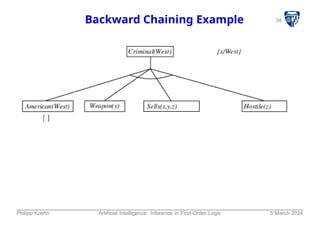 34
Backward Chaining Example
Philipp Koehn Artificial Intelligence: Inference in First-Order Logic 5 March 2024
 
