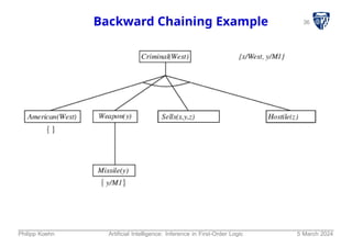 36
Backward Chaining Example
Philipp Koehn Artificial Intelligence: Inference in First-Order Logic 5 March 2024
 