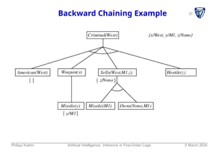37
Backward Chaining Example
Philipp Koehn Artificial Intelligence: Inference in First-Order Logic 5 March 2024
 