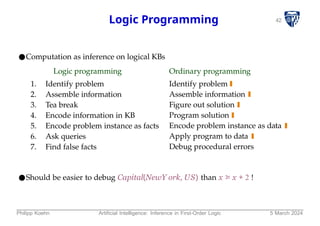 42
Logic Programming
●Computation as inference on logical KBs
Logic programming
1. Identify problem
2. Assemble information
3. Tea break
4. Encode information in KB
5. Encode problem instance as facts
6. Ask queries
7. Find false facts
Ordinary programming
Identify problem
Assemble information
Figure out solution
Program solution
Encode problem instance as data
Apply program to data
Debug procedural errors
●Should be easier to debug Capital(NewY ork, US) than x =
∶ x + 2 !
Philipp Koehn Artificial Intelligence: Inference in First-Order Logic 5 March 2024
 