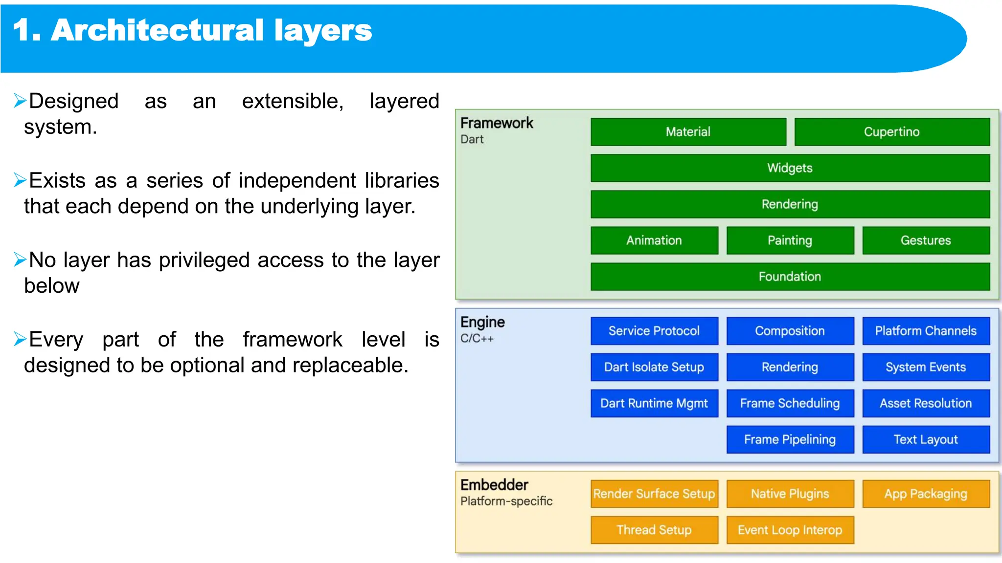 1. Architectural layers
Designed as an extensible, layered
system.
Exists as a series of independent libraries
that each depend on the underlying layer.
No layer has privileged access to the layer
below
Every part of the framework level is
designed to be optional and replaceable.
 