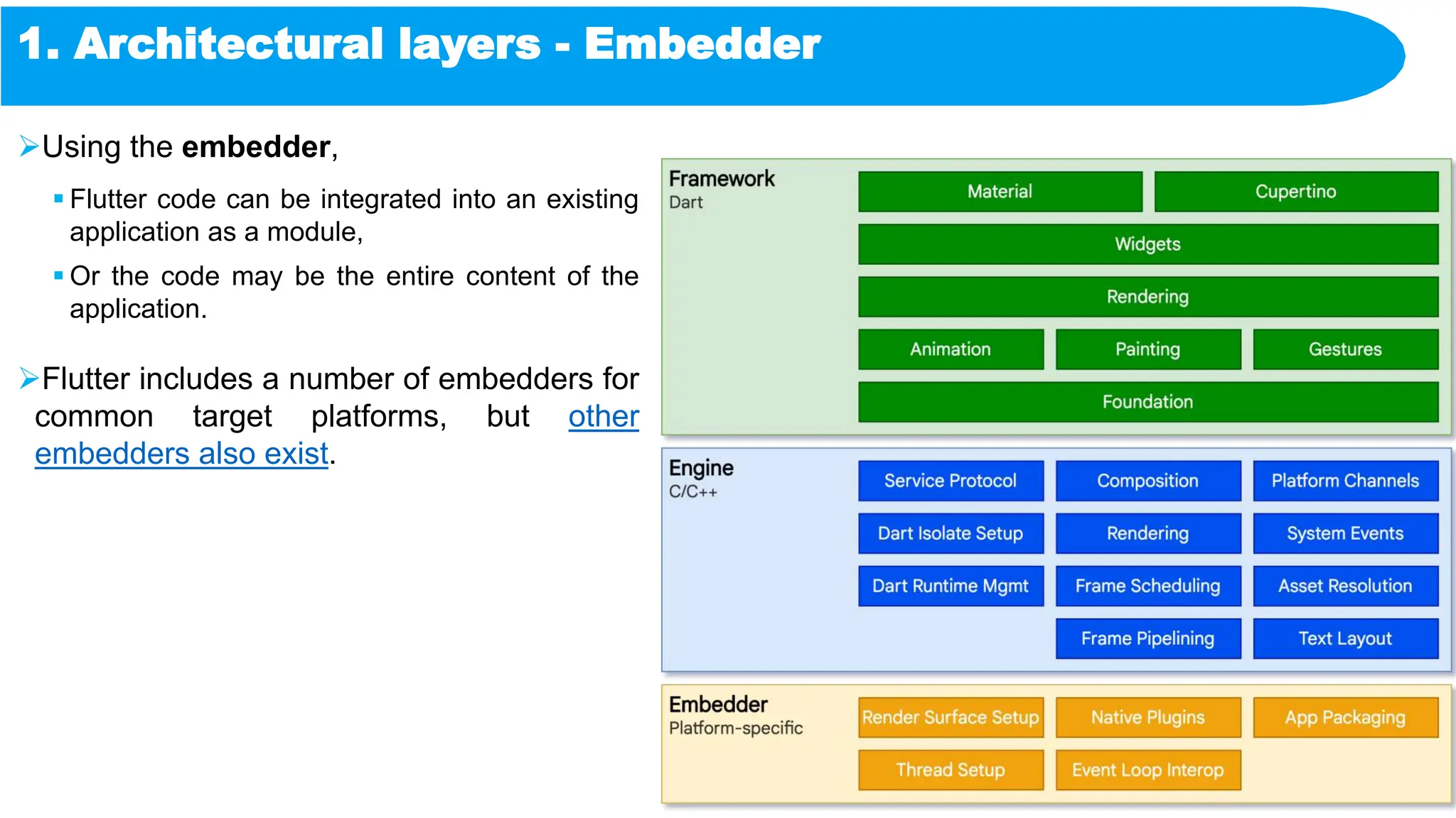 1. Architectural layers - Embedder
Using the embedder,
 Flutter code can be integrated into an existing
application as a module,
 Or the code may be the entire content of the
application.
Flutter includes a number of embedders for
common target platforms, but other
embedders also exist.
 