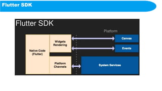 Flutter SDK
 