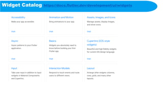 Widget Catalog https://docs.flutter.dev/development/ui/widgets
 