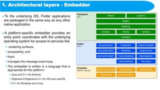 1. Architectural layers - Embedder
To the underlying OS, Flutter applications
are packaged in the same way as any other
native application.
A platform-specific embedder provides an
entry point; coordinates with the underlying
operating system for access to services like
 rendering surfaces,
 accessibility, and
 Input
 manages the message event loop.
 The embedder is written in a language that is
appropriate for the platform:
 Java and C++ for Android,
 Objective-C/Objective-C++ for iOS and macOS,
 C++ for Windows and Linux.
 