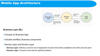 Mobile App Architecture
Business Layer (BL)
Focuses on Business logic
Includes workflow, Business components
Service Layer and Domain Layer
 Service Layer: Defines a common set of application functions that will be available to the client and end users
 Domain Layer: Focuses on the domain specific problems
 